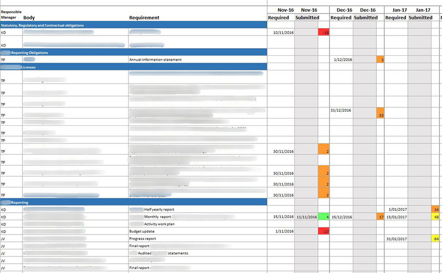 emailing spreadsheet